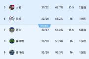 华体会APP下载-雷加利温泉队逆袭，豪取四连胜