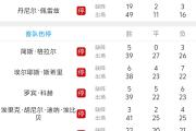 华体会APP下载-拜仁慕尼黑客场逆袭，晋级四强