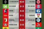 华体会体育赛事直播-云达不莱梅客场大胜，跃升积分榜前列的简单介绍