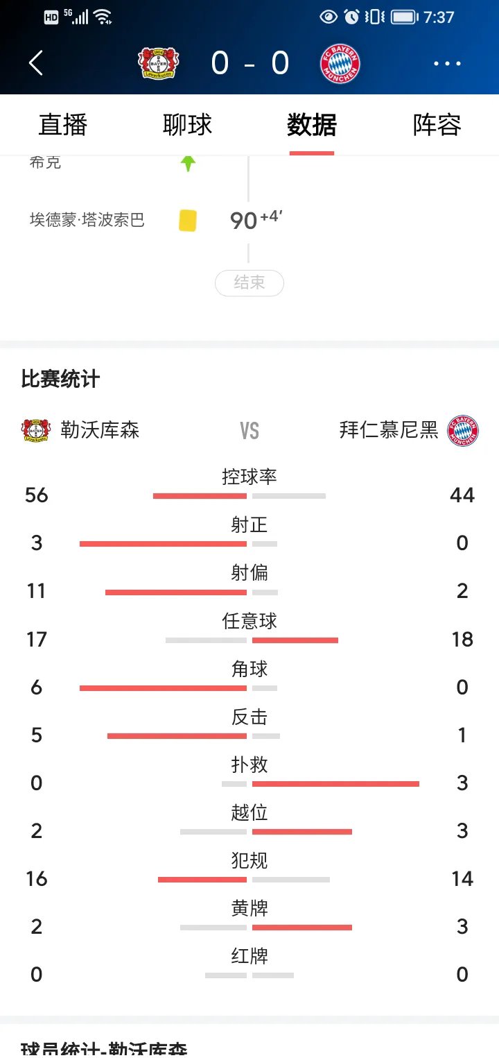 拜仁慕尼黑客场取胜，领跑积分榜
