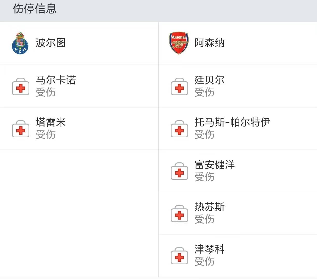 切尔西客场逼平波尔图，暂居小组第一