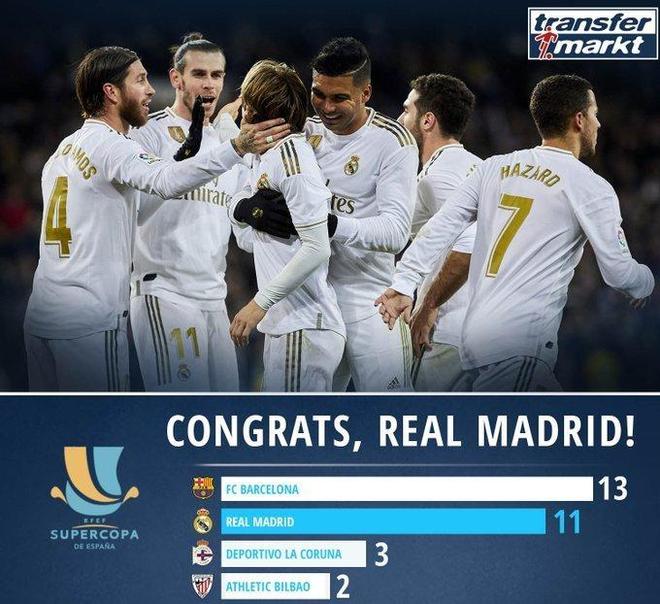 包含拉科鲁尼亚客场击败对手，稳步追赶的词条