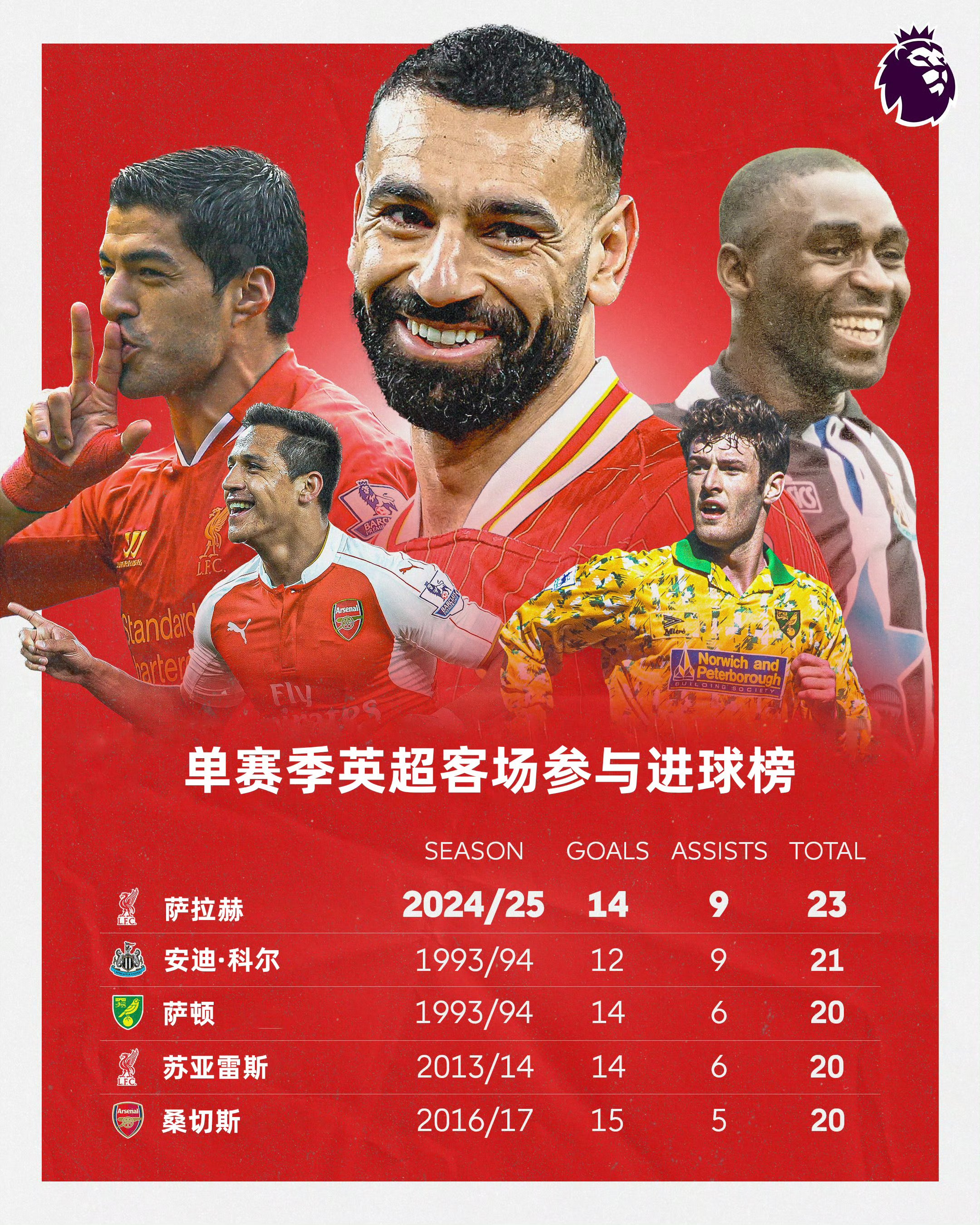 英超赛场精彩绝伦，事实真相独家报道！的简单介绍