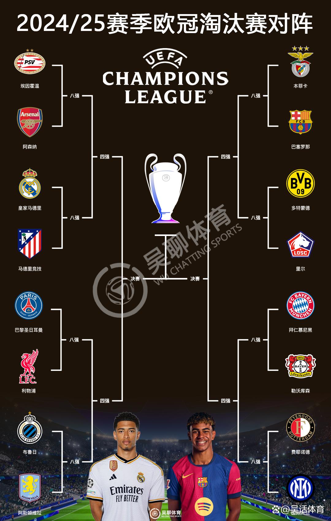 利物浦1-0马德里竞技,欧冠8强对阵确定的简单介绍 利物浦1-0马德里竞技,欧冠8强对阵确定的简单介绍